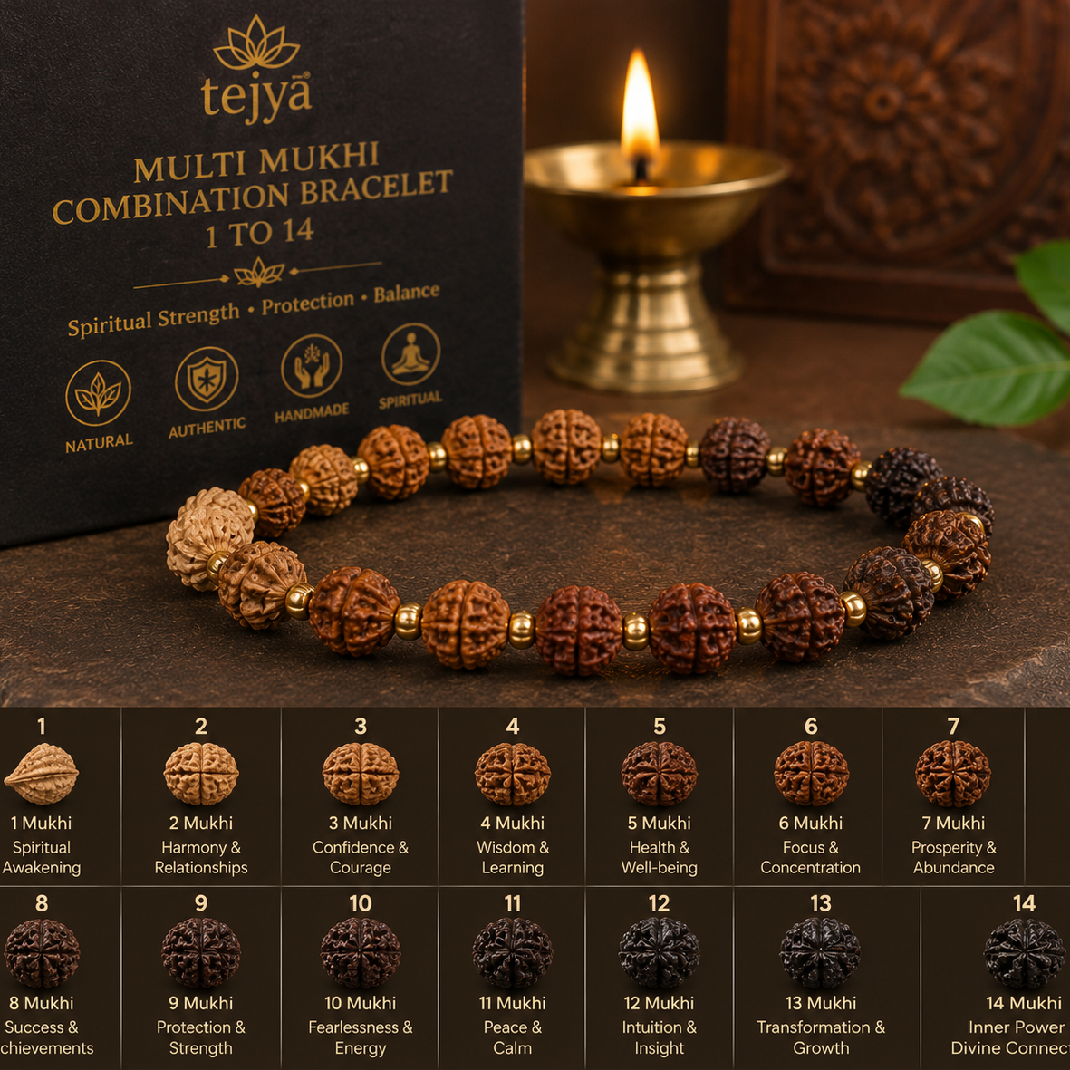 Multi Mukhi Combination Bracelet 1 to 14