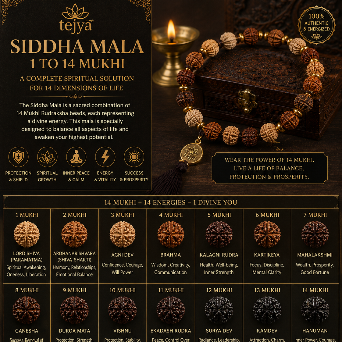 Siddha Mala 1 to 14 Mukhi